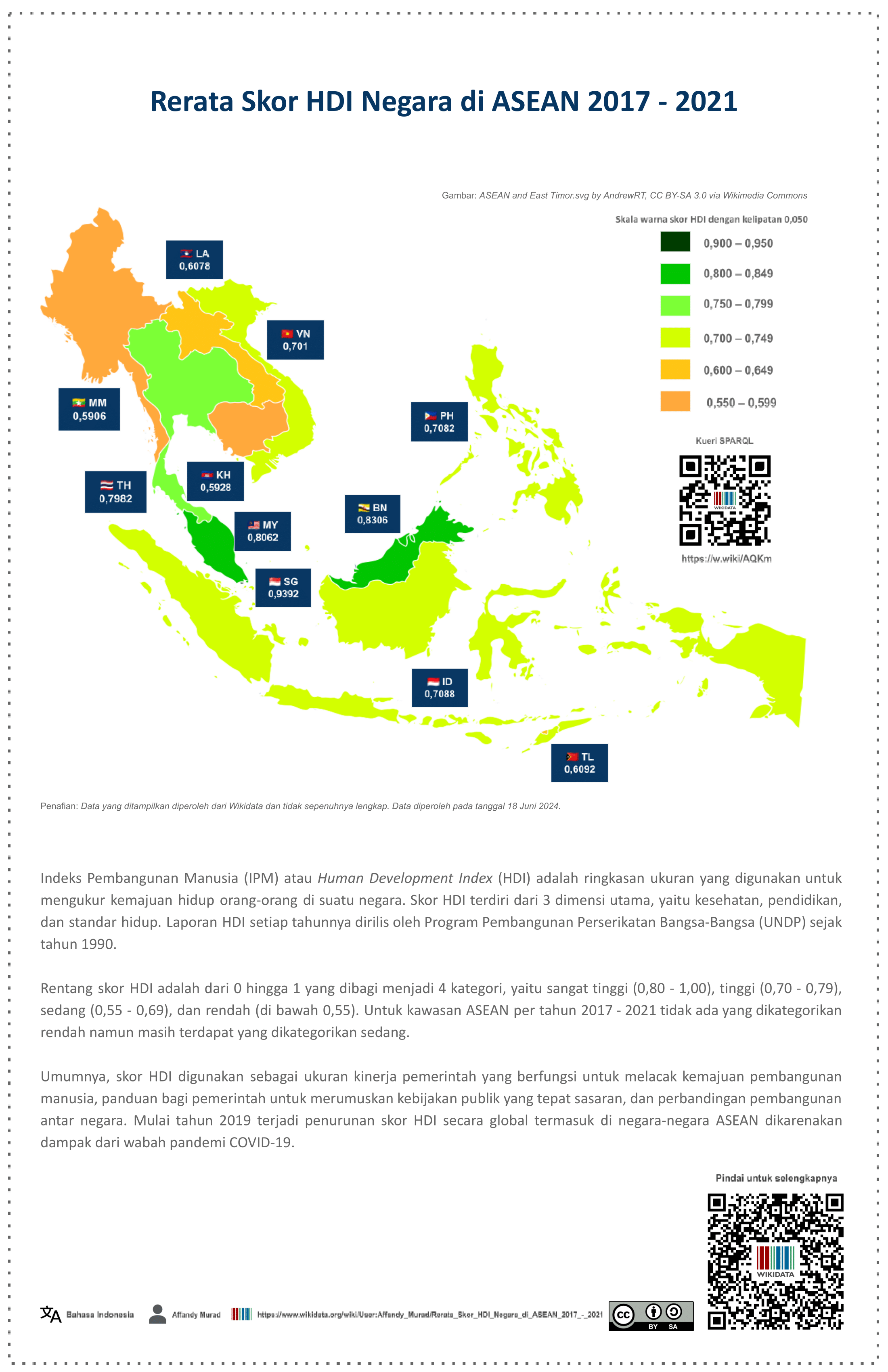 Rerata Skor HDI Negara di ASEAN 2017 - 2021